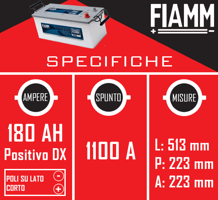 Spec_fiamm